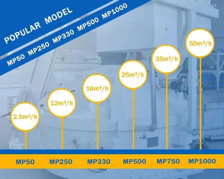 Planetary Concrete Mixer Large Capacity Precast Production Line Vertical Shaft Mixer