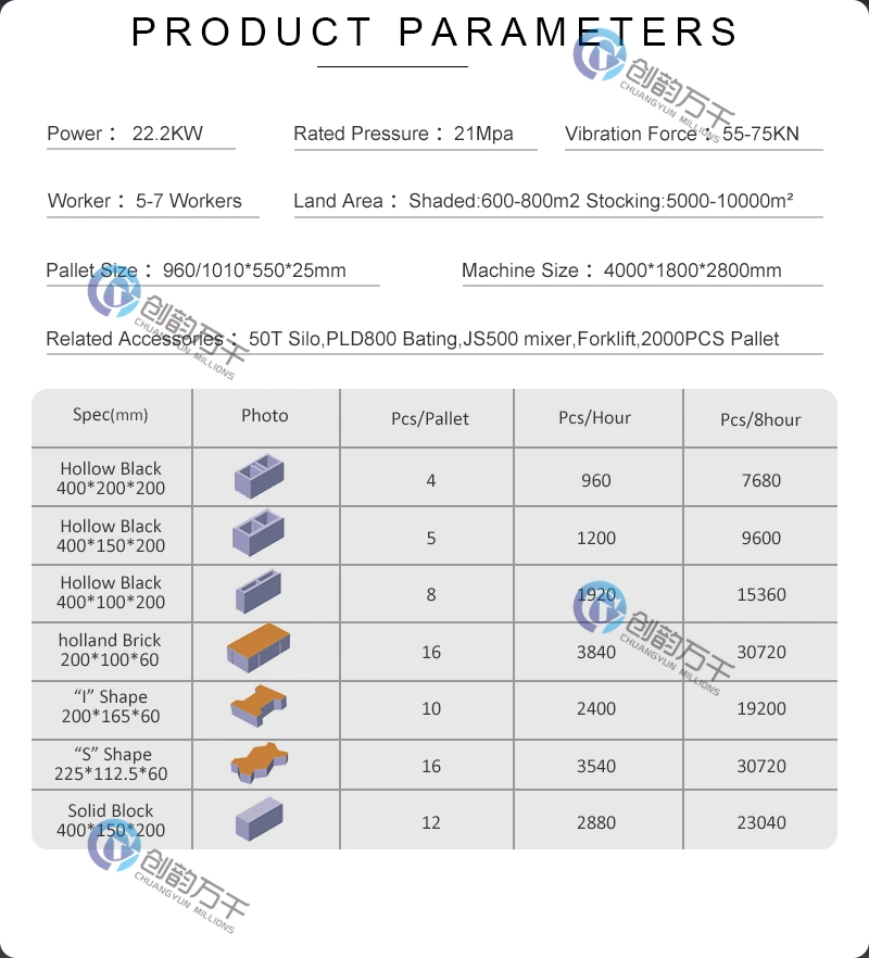 Qt4-15 Kerb Stone Concrete Brick Block Making Machine Price with German Technology